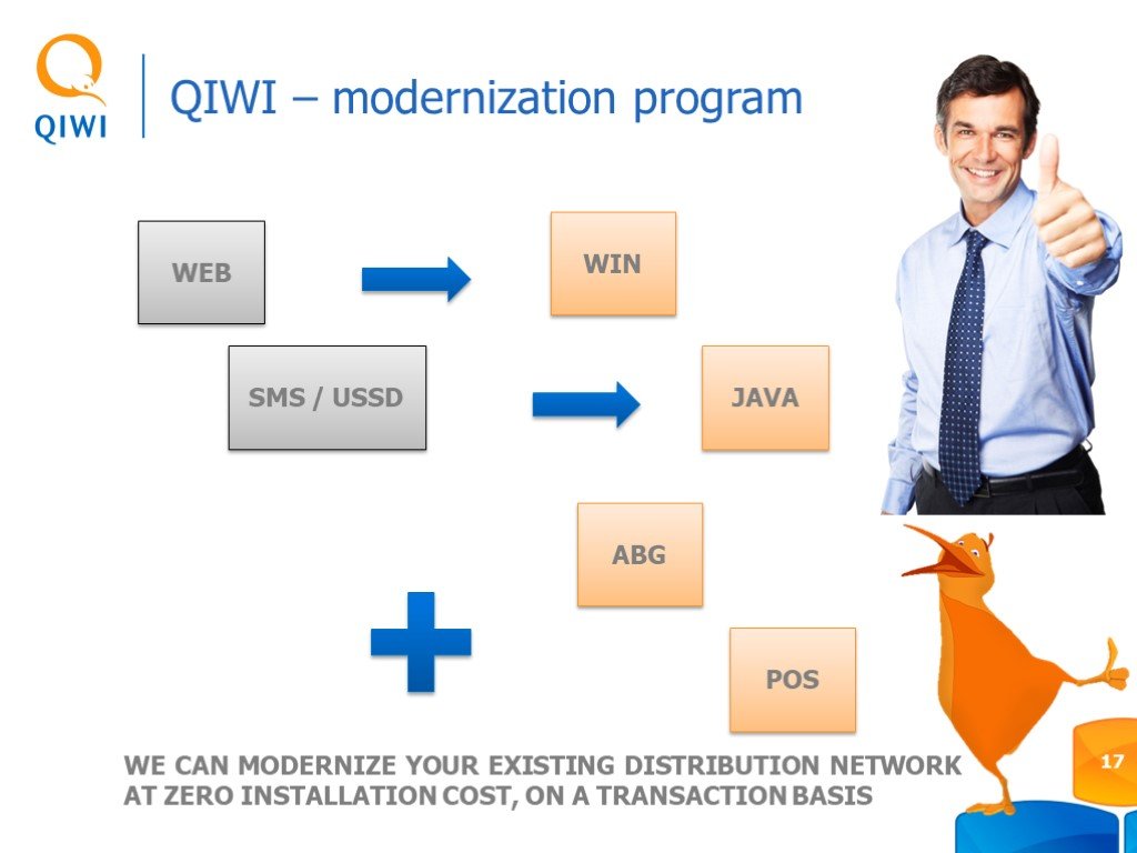Qiwi 10. QIWI презентация. QIWI структура группы. QIWI презентация на английском. QIWI Страна происхождения.
