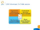 QIWI Advantages for Mobile operator