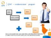 QIWI – modernization program SMS / USSD. WE CAN MODERNIZE YOUR EXISTING DISTRIBUTION NETWORK AT ZERO INSTALLATION COST, ON A TRANSACTION BASIS. WEB WIN JAVA ABG POS