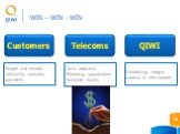 WIN – WIN - WIN Telecoms Customers QIWI. Costs reduction Marketing opportunities Customer loyalty. Introducing integral solution to new markets. Simple and reliable service for everyday payments