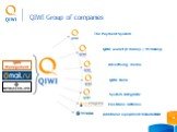 QIWI Group of companies QIWI wallet (E-money / M-money) Electronic lotteries. Additional equipment manufacturer. The Payment System System Integrator Advertising media QIWI Bank