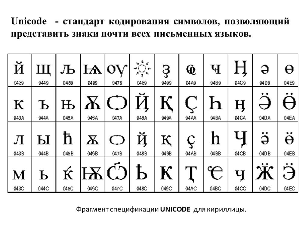 Символ кириллица код. Стандарт кодирования символов почти всех языков. Юникод кириллица. Стандарт кодирования Unicode. Кодовое слово кириллицей.