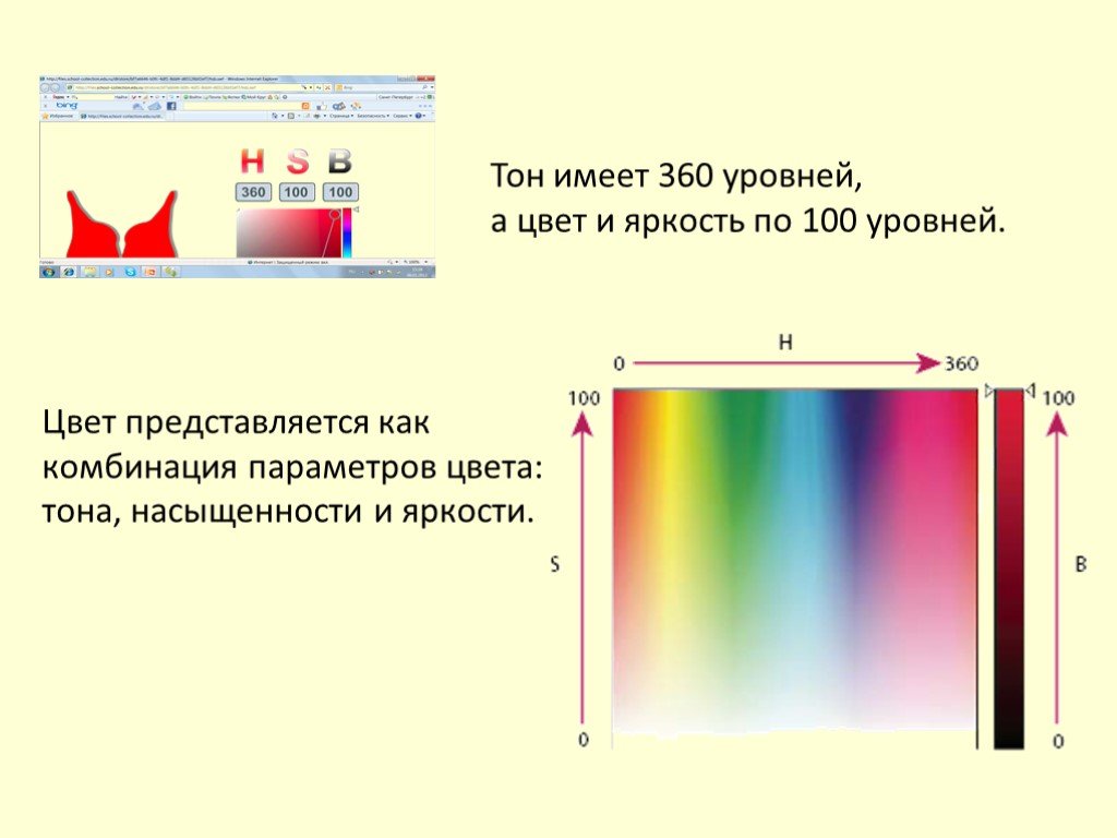 При формировании изображения на экране цветного монитора базовыми цветами являются