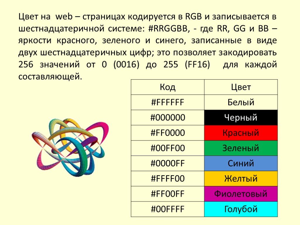 Цвета в 16 системе. RGB цвет в шестнадцатеричной системе. Каким кодом кодируется красный. Каким кодом кодируется красный цвет зеленый черный. Белый цвет в шестнадцатеричной системе.