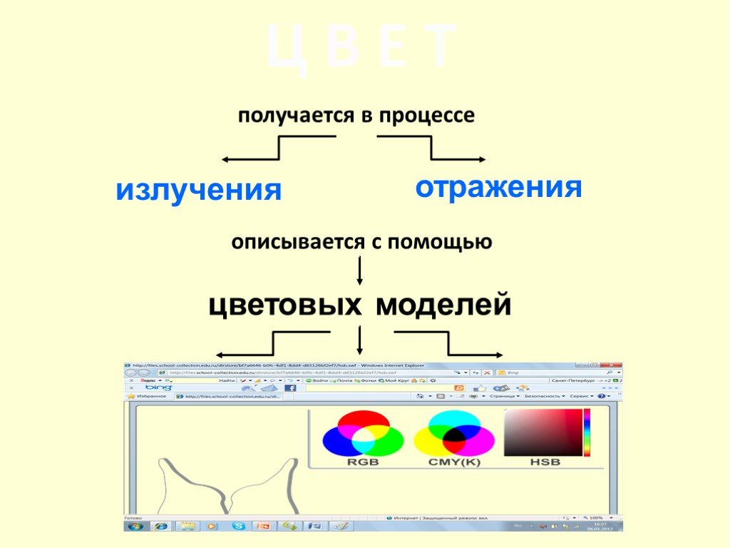 Классы объектов компьютерной графики. Цветовые схемы в компьютерной графике. Цветовые модели компьютерной графики. Объекты компьютерной графики 10 класс. Отражаются в модели.