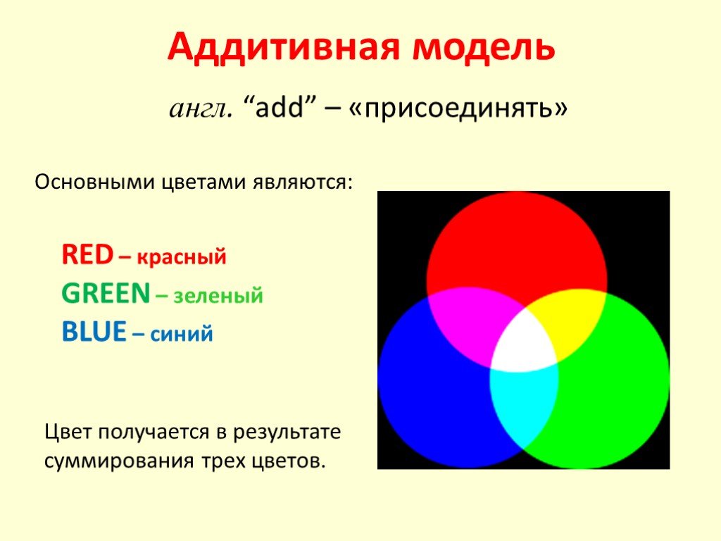 Цветная информация. Аддитивная цветовая модель. Аддитивная модель цвета. Базовые цвета в аддитивной модели. Основные аддитивные цвета.