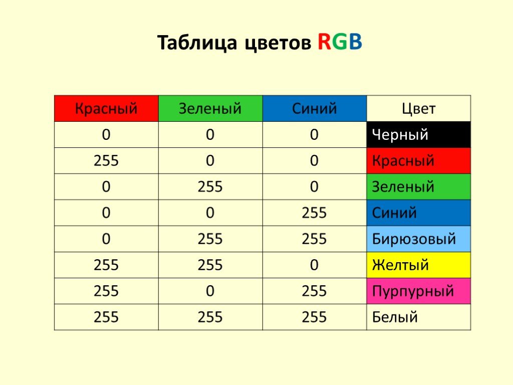 В цветовой модели rgb для кодирования одного пикселя используется 3 байта фотографию размером 1181