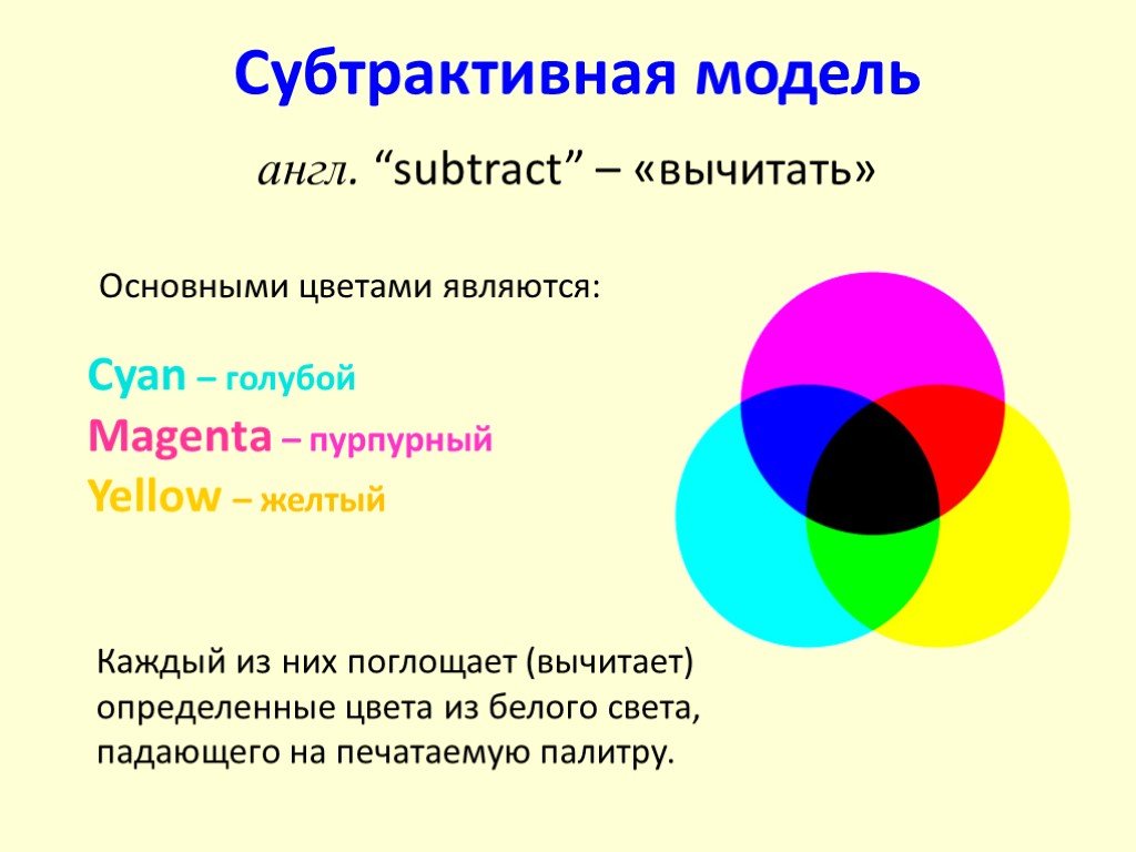 Субтрактивная цветовая модель. Субтрактивная модель цвета. Субтрактивная цветовая модель цвета. Цветовые модели в компьютерной графике.