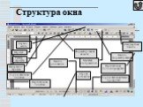 Структура окна Сервис-меню Шрифт Размер шрифта. Начертание шрифта. Горизонтальная линейка. Вертикальная линейка. Панель рисования Строка состояния. Форматирование абзацев. Стандартная панель. Панель форматирования. Масштаб изображения. Вертикальная полоса прокрутки. Горизонтальная полоса прокрутки