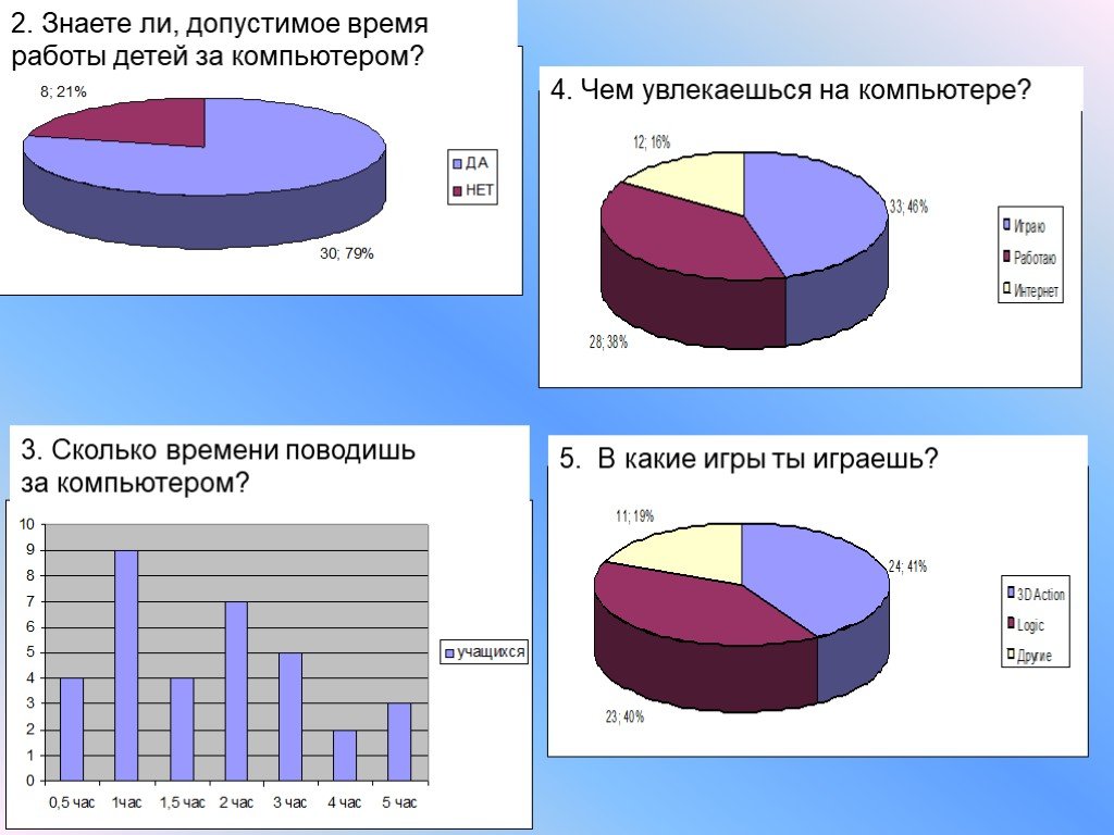 Влияние компьютера на психику детей презентация