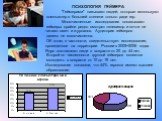 ПСИХОЛОГИЯ ГЕЙМЕРА "Геймерами" называют людей, которые используют компьютер в большей степени только ради игр. Многочисленные исследования показывают геймеры крайне редко смотрят телевизор и почти не читают газет и журналов. Аудитория геймеров далеко не малочисленна. Об этом, в частности, 