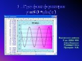 1. График функции y=50*sin(x)