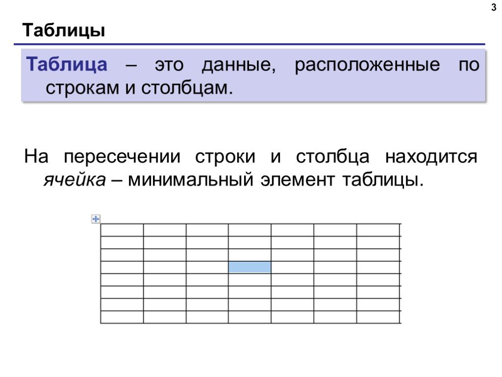 Работа с таблицами презентация