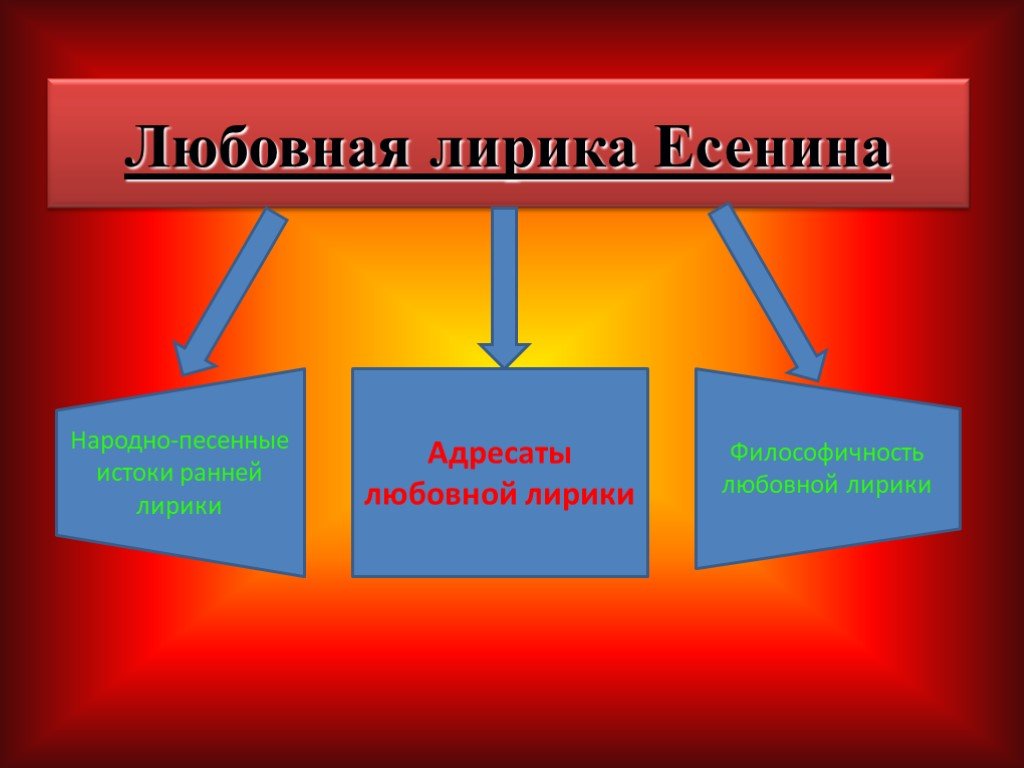 Адресаты любовной лирики есенина презентация 11 класс