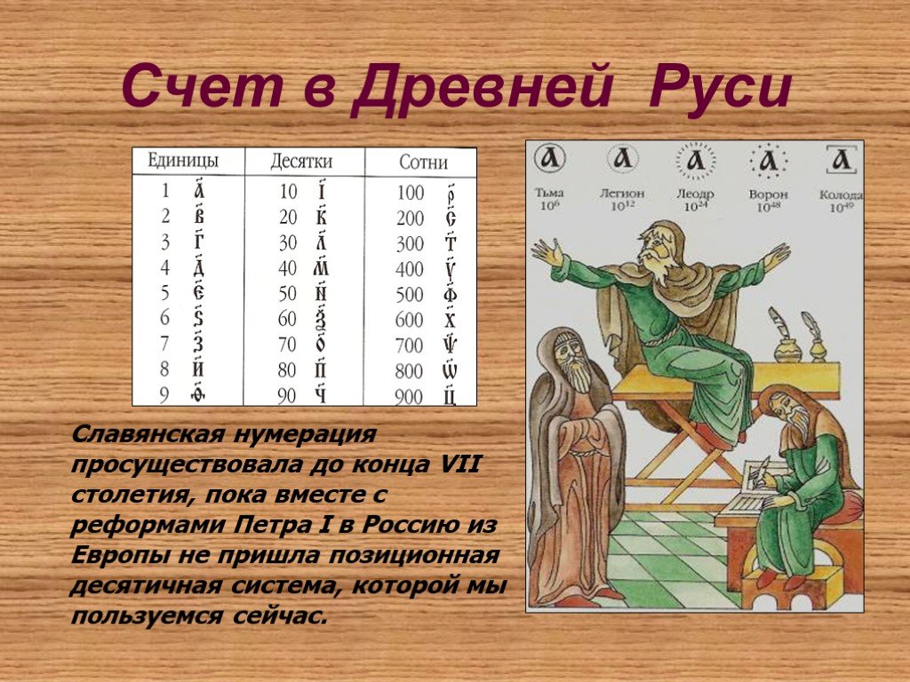 Что обозначает слово счет. Счет в древней Руси. Как в старину считали на Руси. Счет на Руси в древности. Как считали на Руси.