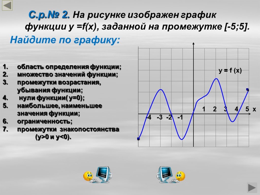 Построить график функции с промежутками. Определить свойства функции по графику. Графики функций определение. Область определения функции заданной графиком. График функции определение.