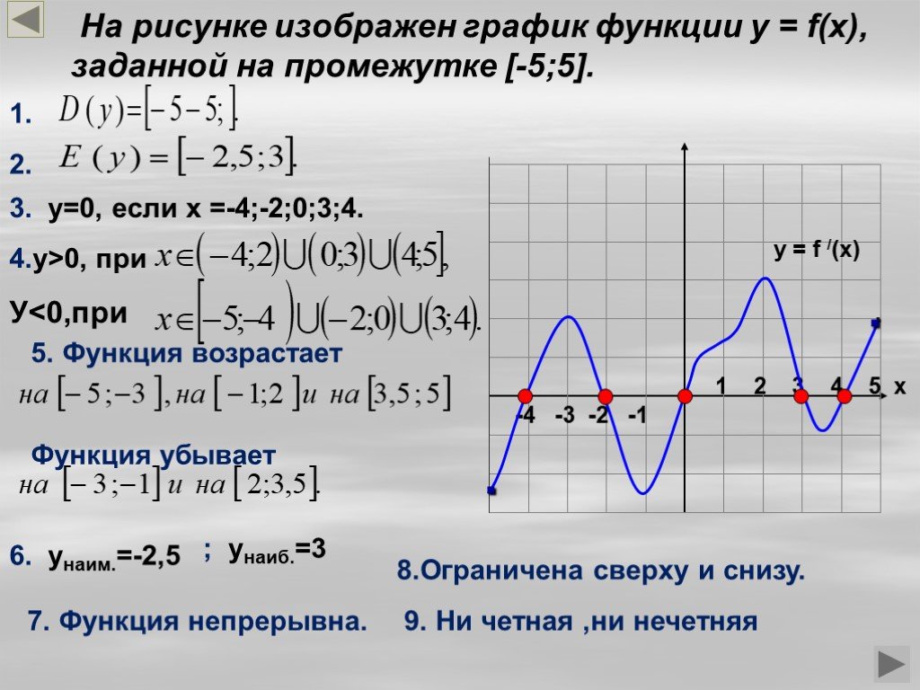 F x возрастает на. Исследование функции по графику. Описать функцию по графику. Описание Графика функции. Исследовать функцию по графику.