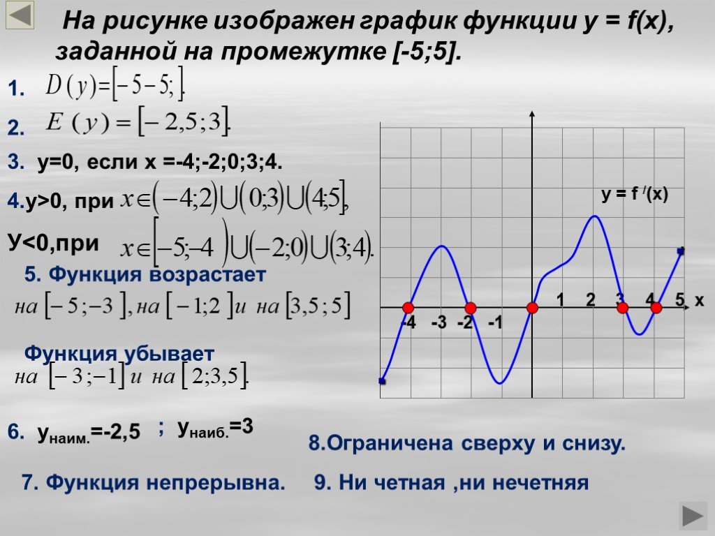 Найдите функцию y f x. Исследование функции по графику. Описание свойств функции по графику. Исследовать функцию по графику. Описать функцию по графику.