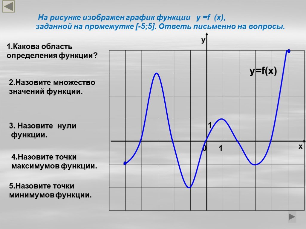 Область значений графика. Область определения функции заданной графиком. График функции определение. Определение функции по графику. Что такое к в графике функций.