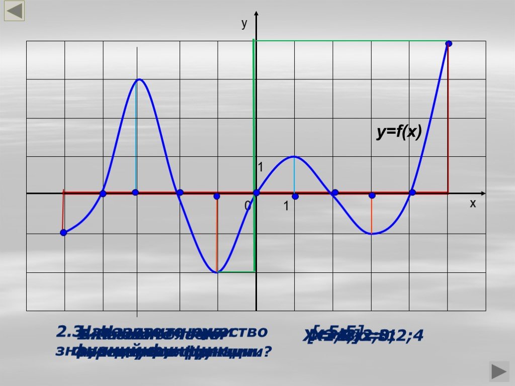 Функция 1 х 4. Нули функции на графике. 8 Свойств функций. Функция (-8;0). Function 1/8.