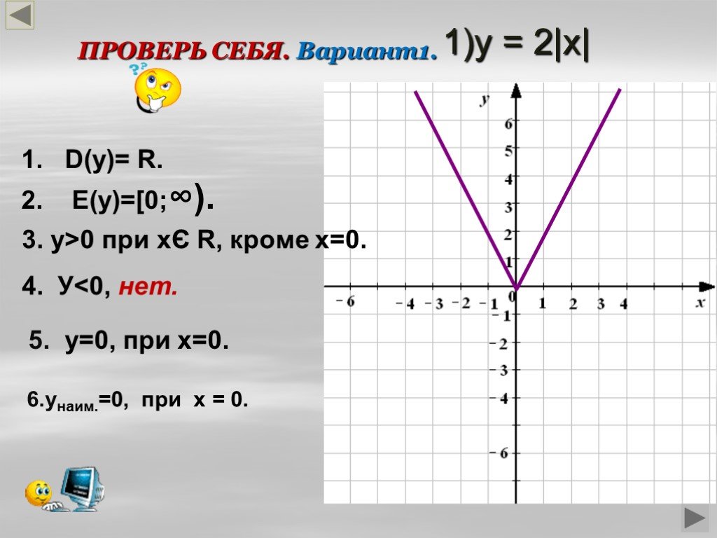 Свойства функции y x 3. Свойства функции y x2. Свойства функции у х3. Свойства функции y=x^2+2.