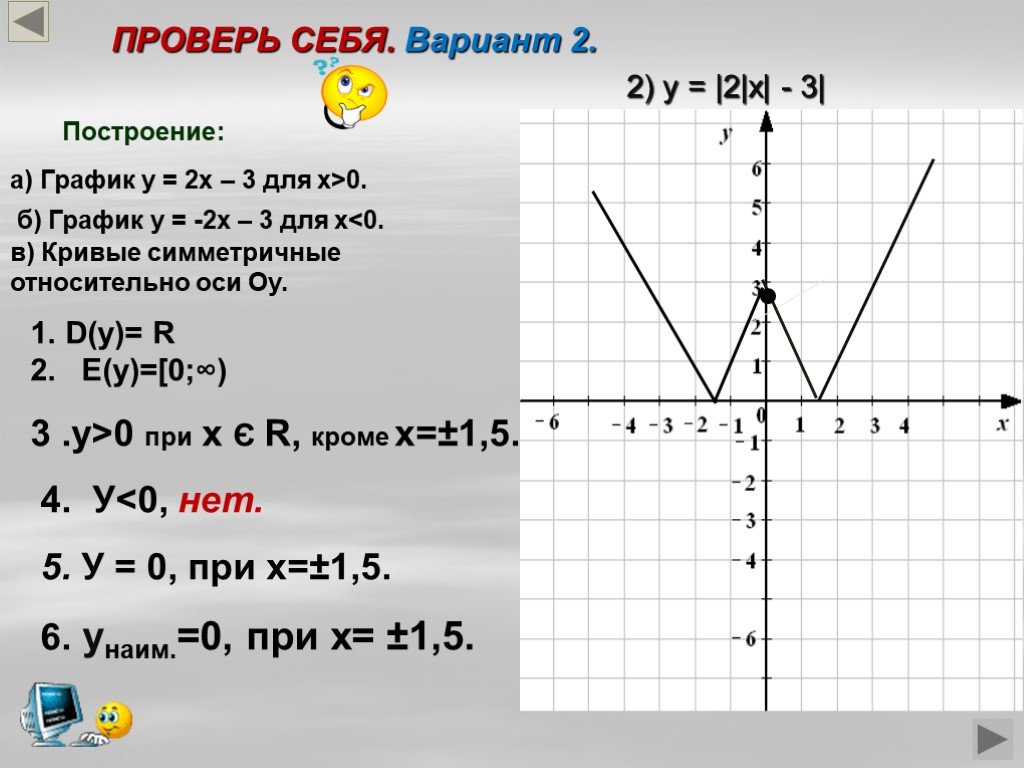 График y x 3 4. Свойства функции по графику. График y -sinx. Свойства функции 8 класс. График буквы.