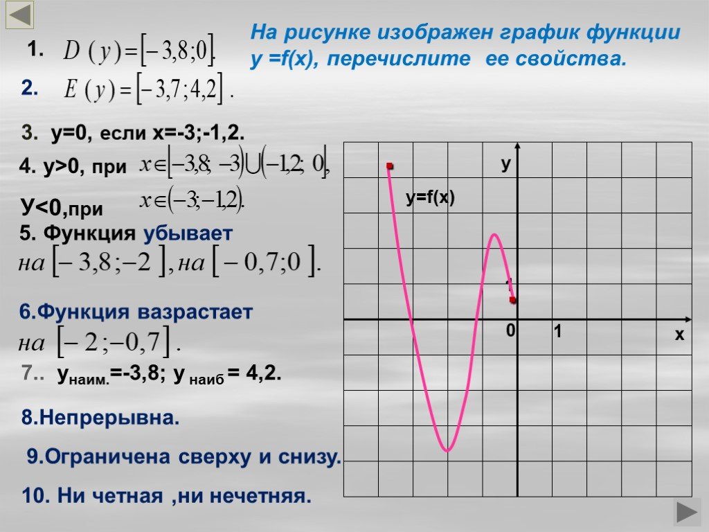 Y f x l функция графика. Описать функцию по графику. Как описать свойства функции по графику. Опишите свойства функции по графику. Изучение свойств функции по графику.