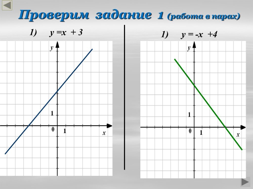 Презентация функции 8 класс. А1х3. А1х4. У=√Х название. Функции 8 пары.