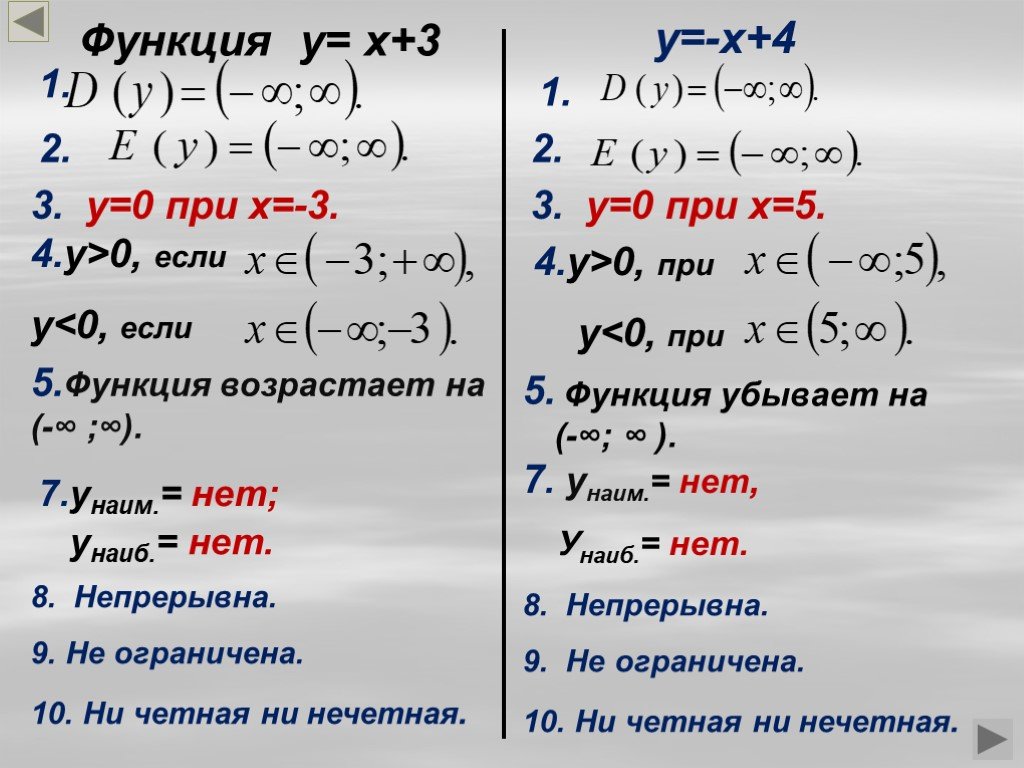 Свойства функции у 5 х. Свойства функции у х3. Свойства функции y=2х+3. Свойства функции 1/х 3.