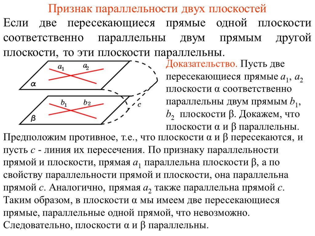 Признак параллельности 2 плоскостей. Пересекающиеся скрещивающиеся и параллельные плоскости. Параллельность двух плоскостей. Признак параллельности прямой и плоскости доказательство. Если две пересекающиеся прямые одной плоскости.