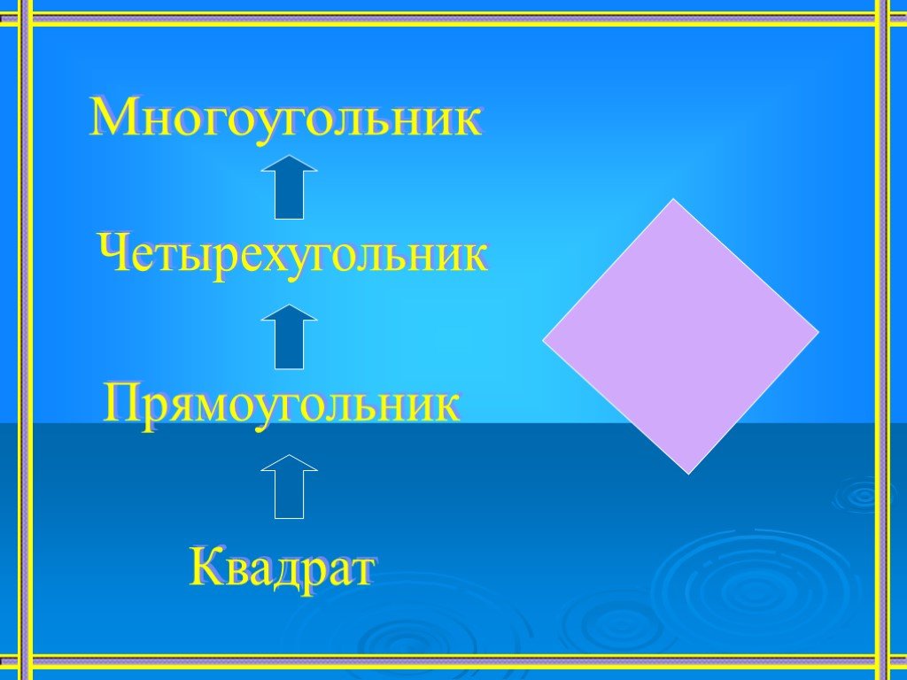 Как сделать квадратную презентацию