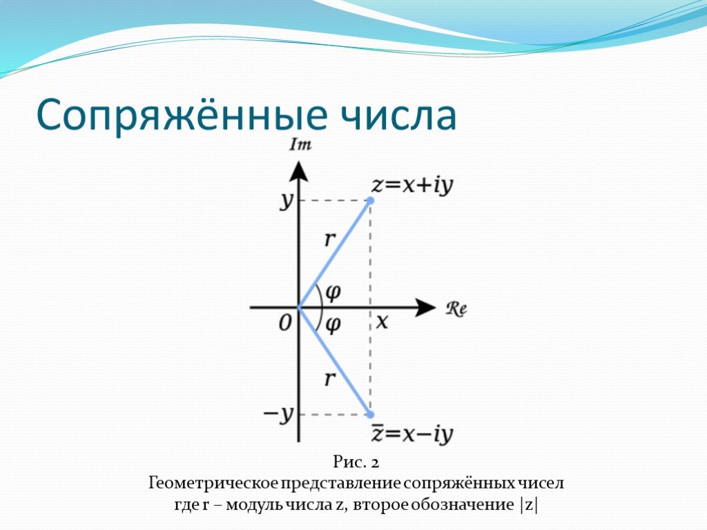 На рисунке представлена геометрическая иллюстрация комплексного числа z x iy