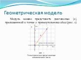 Модуль можно представить диагональю |z|, проложенной к точке z прямоугольника obza (рис. 1). рис. 1 Геометрическое представление комплексного числа