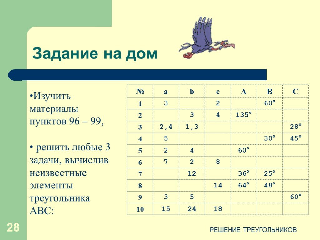 Домашнее задание 2 3 2. Вычислите неизвестные элементы треугольника ABC таблица. Вычислите неизвестный элемент треугольника АВС. Вычислите неизвестные элементы треугольника. Вычислите неизвестные элементы треугольника ABC.