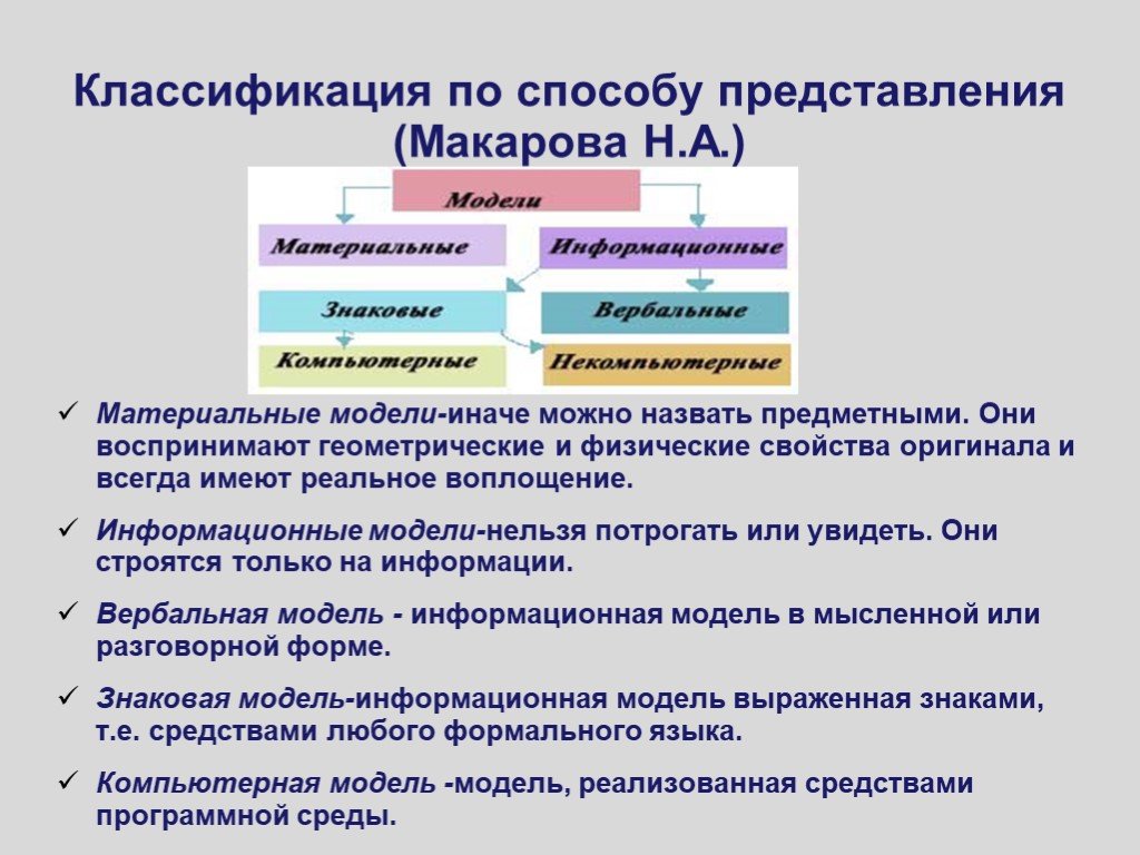 Проект текстовые задачи и моделирование 7 класс