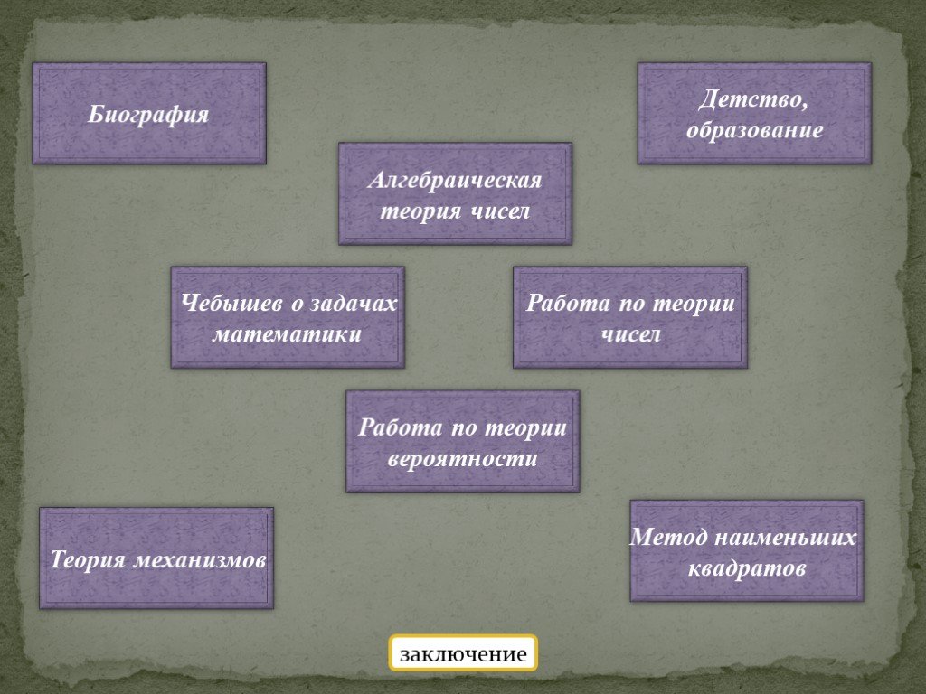 Проект теория чисел