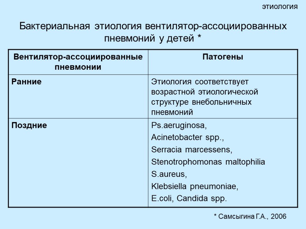 Клиническая картина бактериальной пневмонии