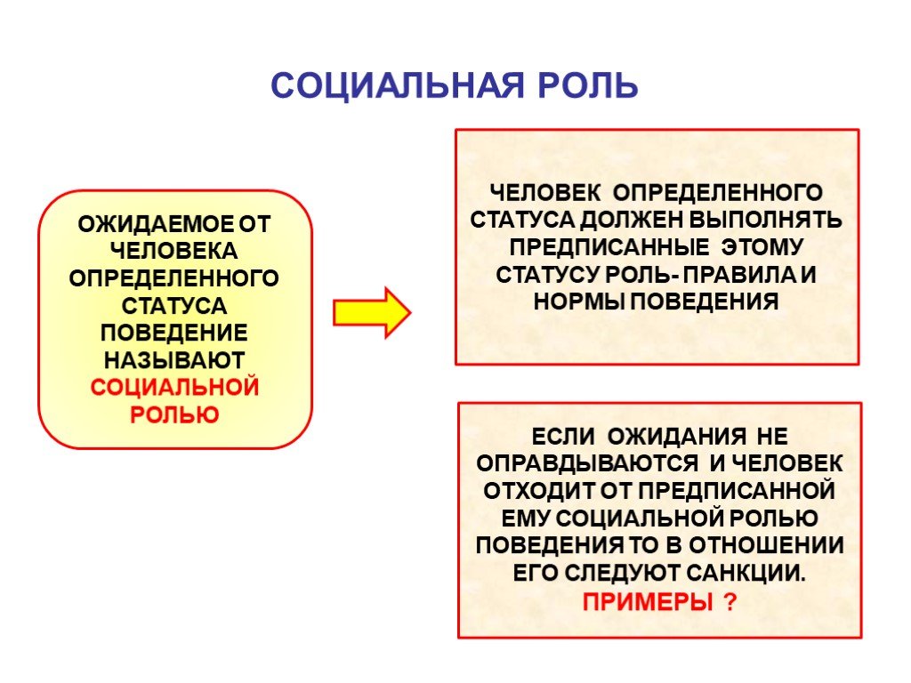 Роль человека в обществе. Социальные роли человека. Социальная роль определение. Основные социальные роли человека. Социальные роли личности в обществе.