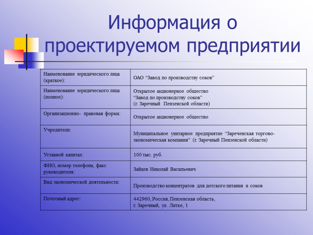 Название параметра. Характеристики проекта. Общая характеристика проекта. Основные параметры проекта. Ключевые параметры проекта.