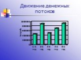 Движение денежных потоков