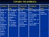 ПРАВА ЧЕЛОВЕКА