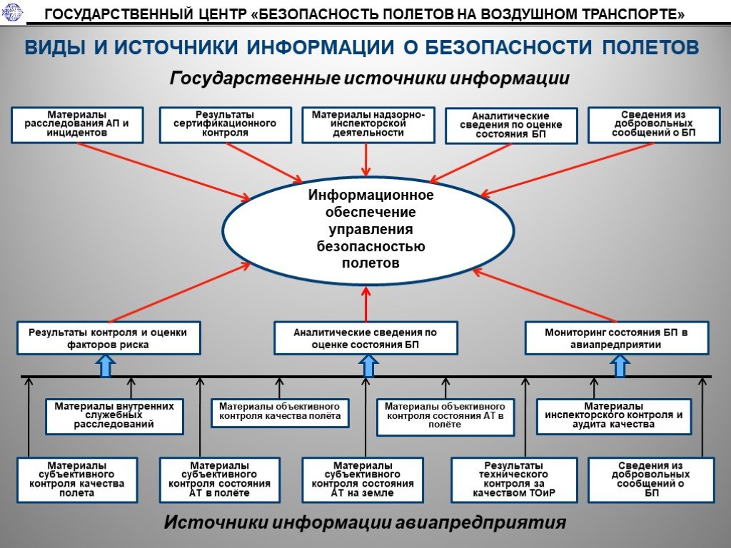 Обеспечение безопасности жизнедеятельности на промышленных предприятиях презентация