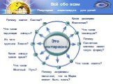 Всё обо всем Популярная энциклопедия для детей. Это интересно. Каких размеров Вселенная? Почему светит Солнце? Почему Солнечная система имеет такую форму? Что такое комета? Что такое Млечный Путь? Из чего сделана Земля? Почему астрономы полагают, что на Марсе может быть жизнь? Что такое падающие зве