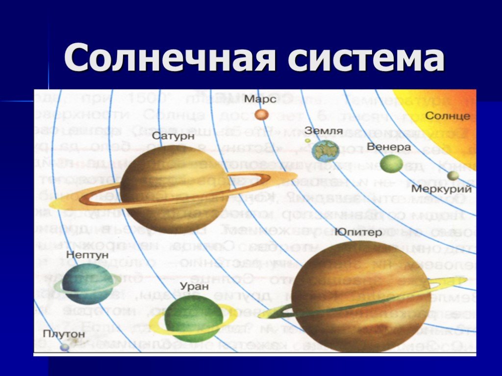 Планеты солнечной системы для детей презентация. Планеты солнечной системы. Солнечная система 4 класс. Планеты солнечной системы 4 класс. Солнечная система 4 класс окружающий мир.