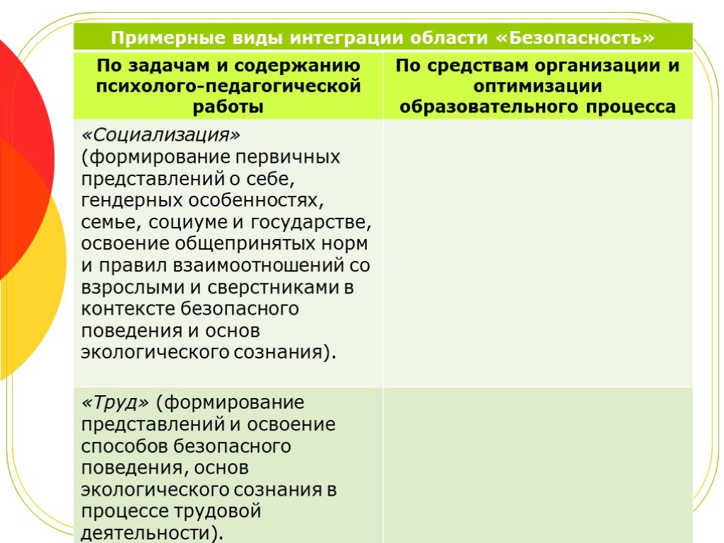 Первичное представление. Формирование первичных ценностных представлений вторая младшая. Задачи формирования первичных представлений о себе,семье. Буклет формирование первичных представлений о себе ДОУ. Понятие о первичных зрительных образах.