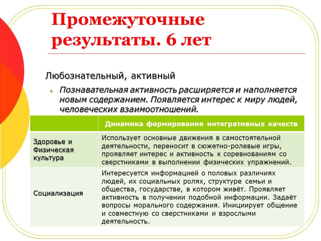 Деятельность перенести. Активная познавательная деятельность. Содержание и динамика взаимодействия людей. Инициирует общение. Каким новым содержанием наполняется.