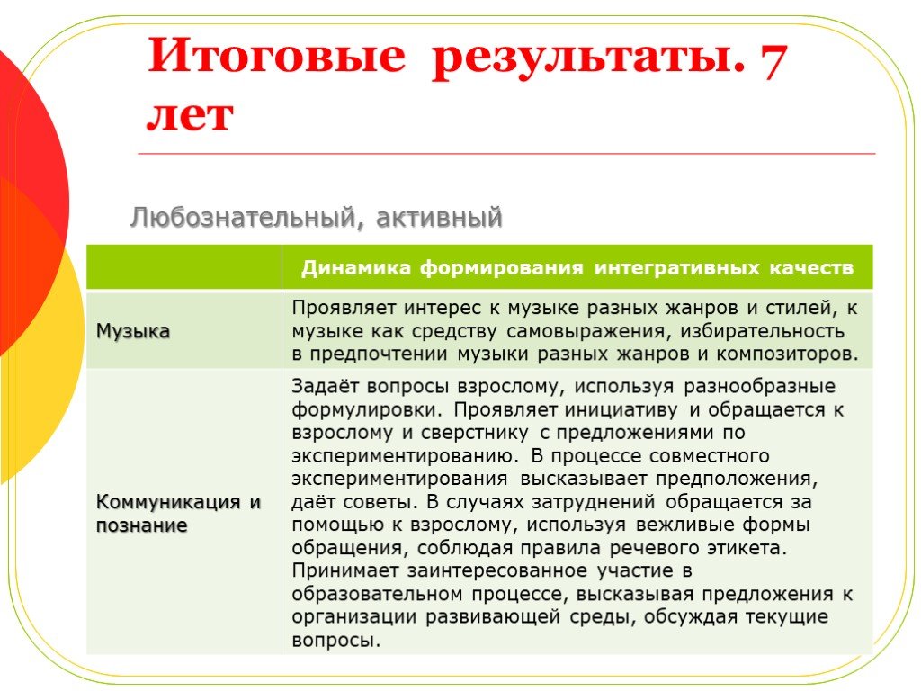 Динамические активные. Интегративное качество «любознательный, активный». Интегративное качество любознательный активный какой год. Мониторинг интегративных качества любознательный активный 2-3 года.