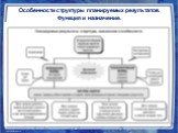 Особенности структуры планируемых результатов. Функция и назначение.