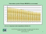 Численность детей в России 1993-2010 (в тыс.человек). Источник: Федеральная служба государственной статистики РФ
