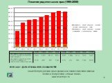 Лишение родительских прав (1995-2008). Источник: «Дети в России. 2009» Госкомстат РФ